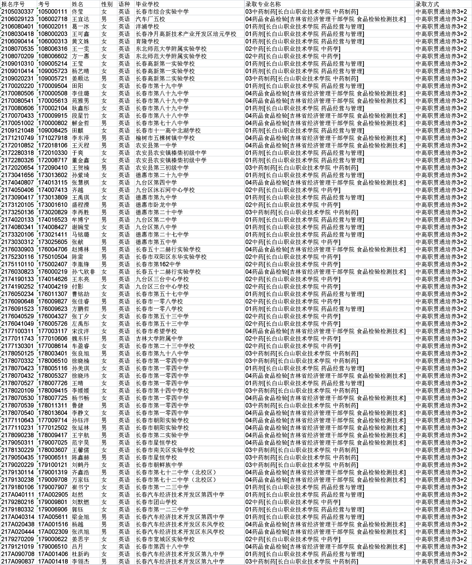 2021 3+2招生公式名单.jpg