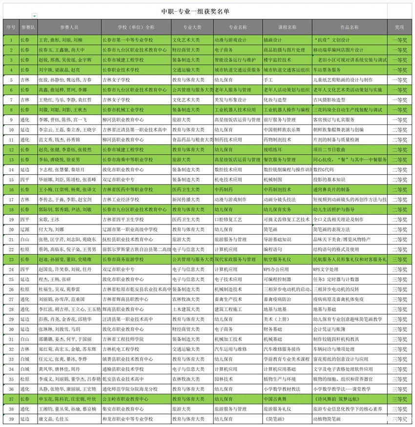 中职组获奖名单_A1J41.jpg